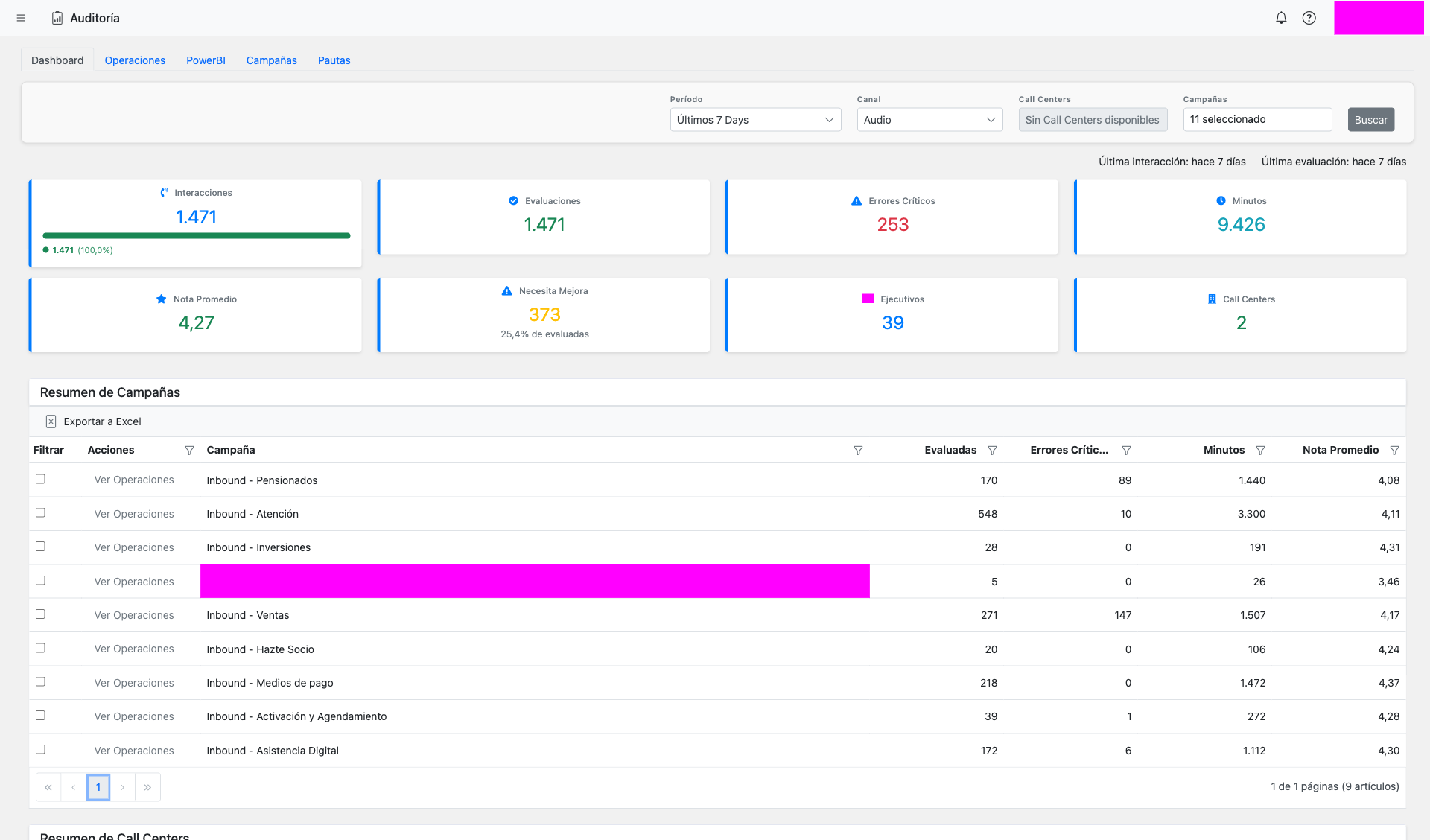 Dashboard with KPI summary cards showing all metrics