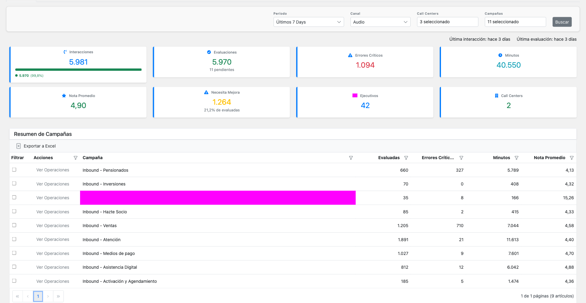 Controles de filtro del dashboard mostrando periodo, canal y opciones multi-seleccion