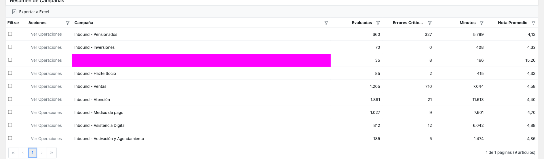 Cuadricula de resumen de campanas con seleccion checkbox y boton Ver Operaciones